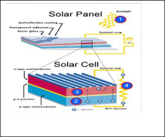 Solar cell research paper
