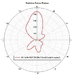 Design And Simulation Of Microstrip Patch Antenna Radiation