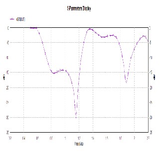 Stacked patch antenna thesis