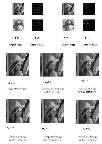Thesis on image compression using dct