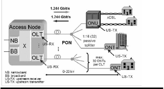 gpon research paper