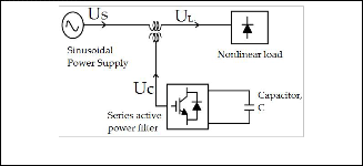 Shunt Active Power Filter Employing Kalman Filter Estimator For Harmonics Reduction