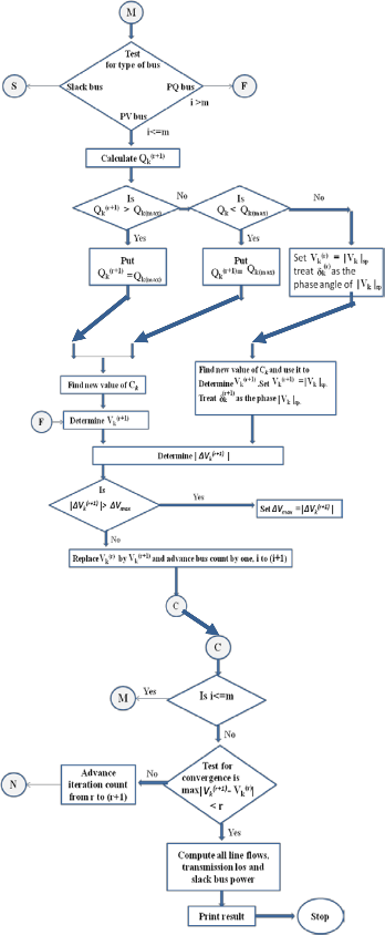 Fast Decoupled Load Flow Method Flow Chart