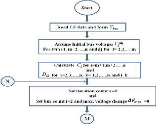 Flow Chart Of Fast Decoupled Method