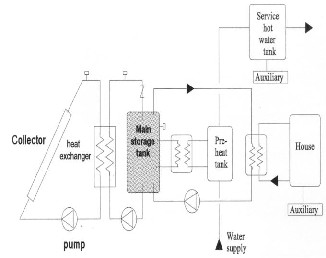 F Chart Method