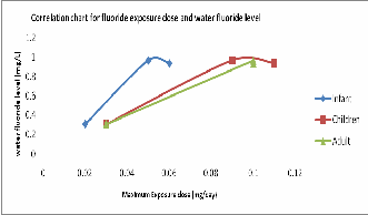 Fluoride Dosing Chart