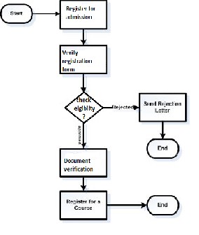 Business Model Flow Chart