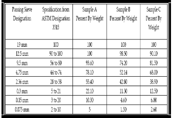 Aggregate Gradation Chart Excel