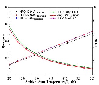 1234yf Pressure Temperature Chart