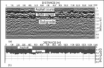 Asphalt Thickness Chart