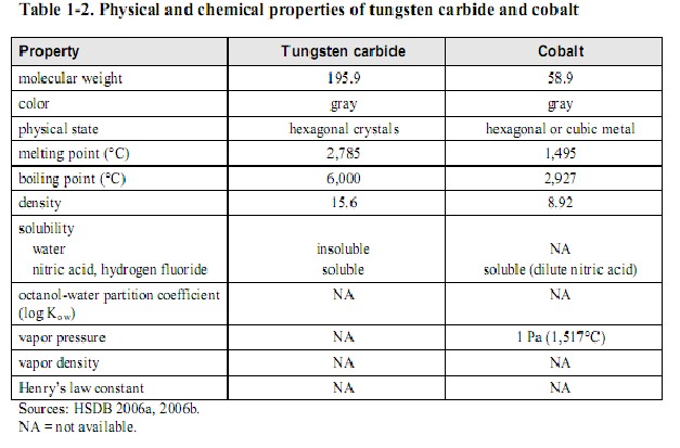 Voorouder kapok Nieuwheid Tungsten-Carbide Composite: A Review