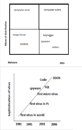 Malware analysis DNSChanger.exe Malicious activity
